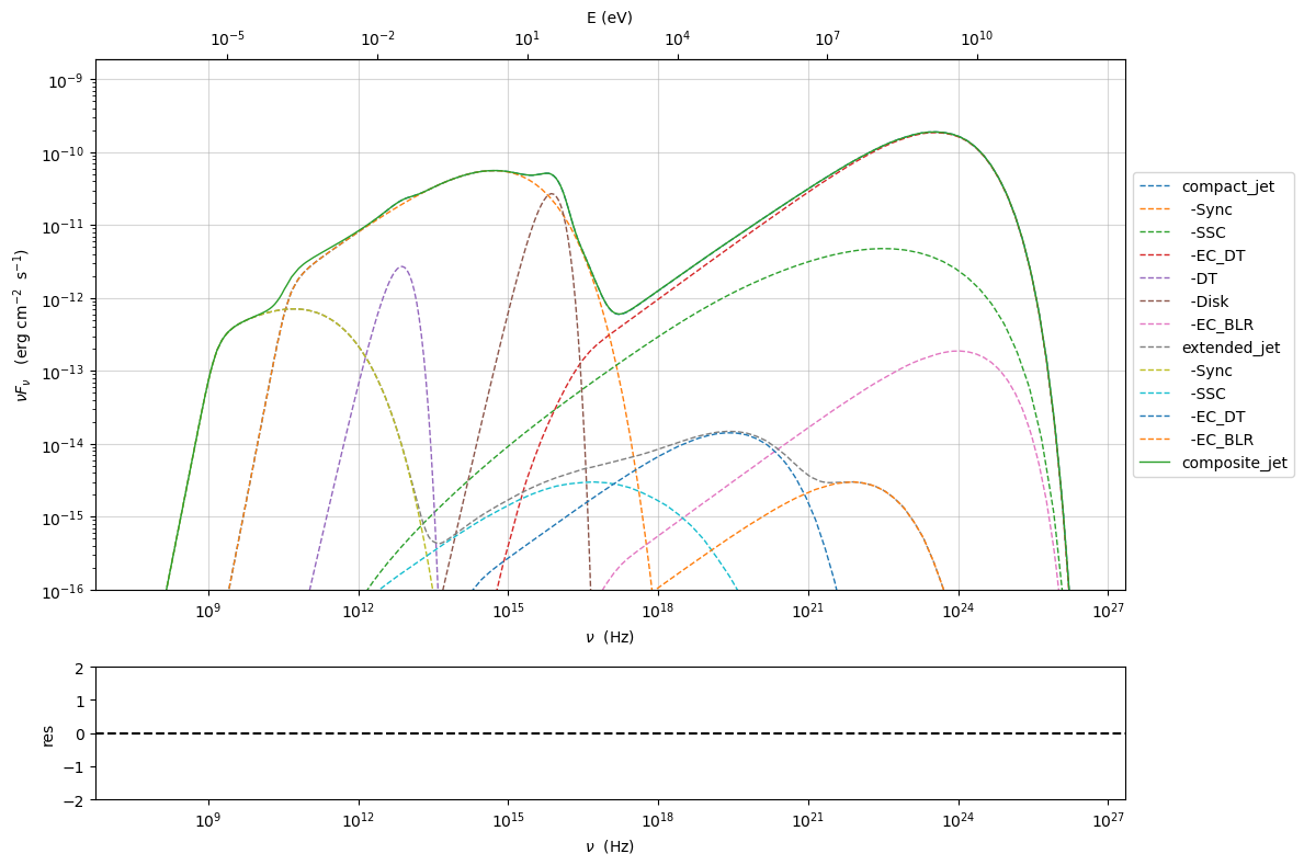 ../../../../_images/Composite_model_two_zone_38_0.png