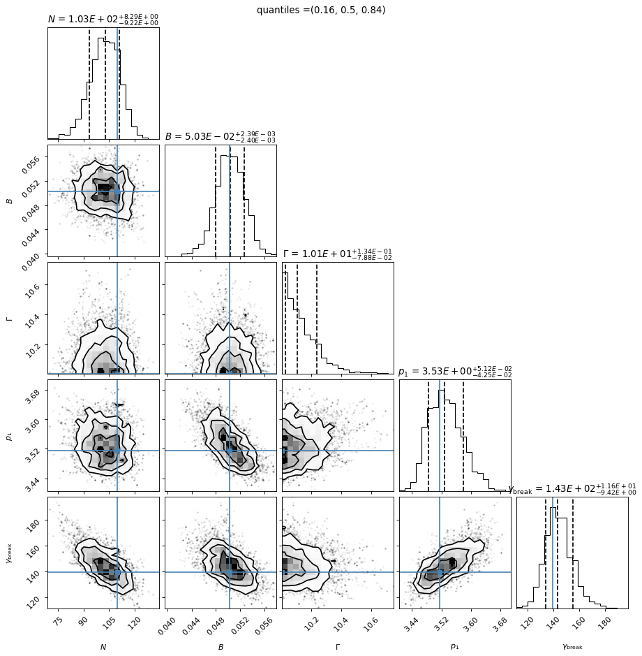 ../../../../_images/Jet_example_model_fit_EC_55_0.png