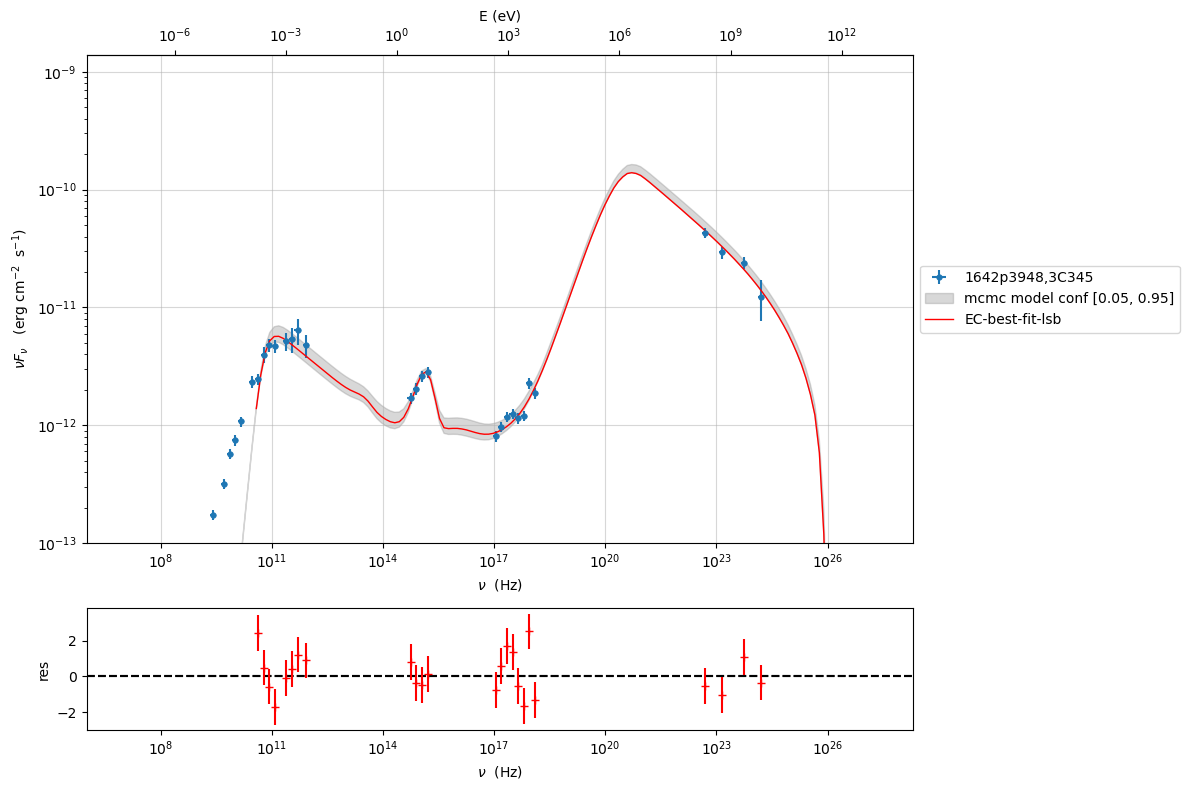 ../../../../_images/Jet_example_model_fit_EC_61_0.png