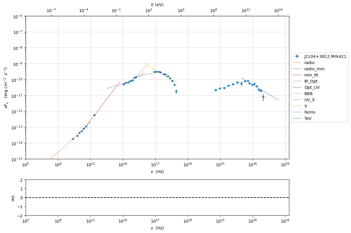 ../../../../_images/Jet_example_only_synchrotron_13_1.png