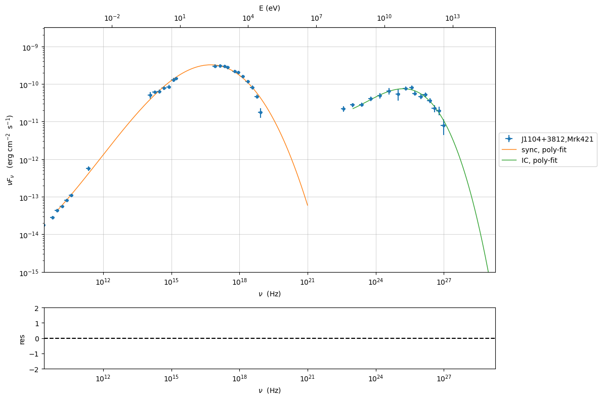 ../../../../_images/Jet_example_only_synchrotron_16_3.png