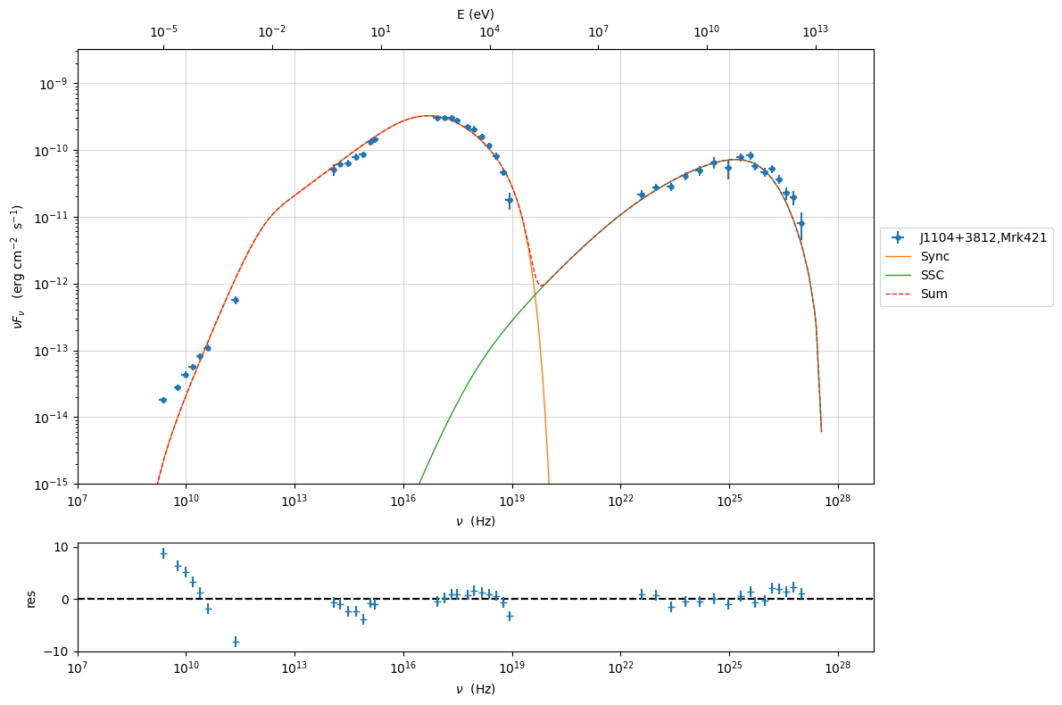 ../../../../_images/Jet_example_only_synchrotron_19_0.png