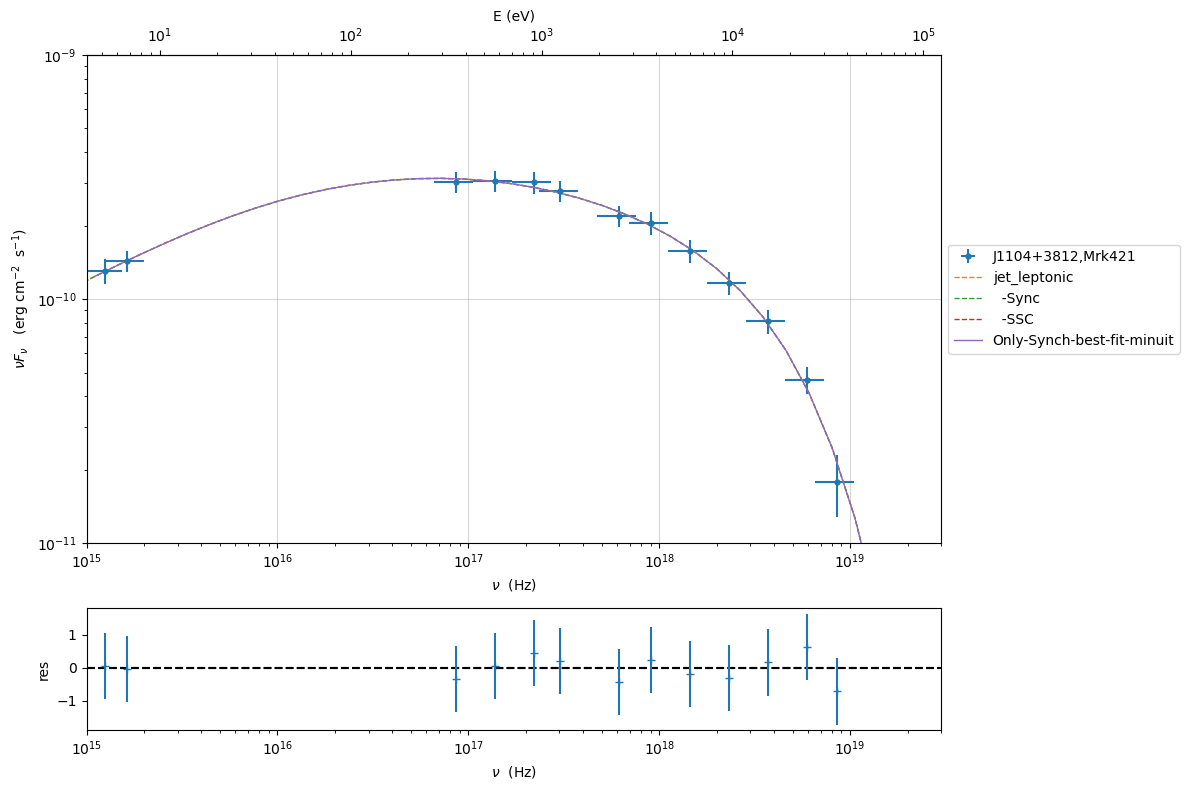 ../../../../_images/Jet_example_only_synchrotron_28_0.png