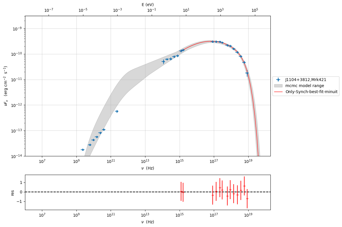 ../../../../_images/Jet_example_only_synchrotron_40_0.png