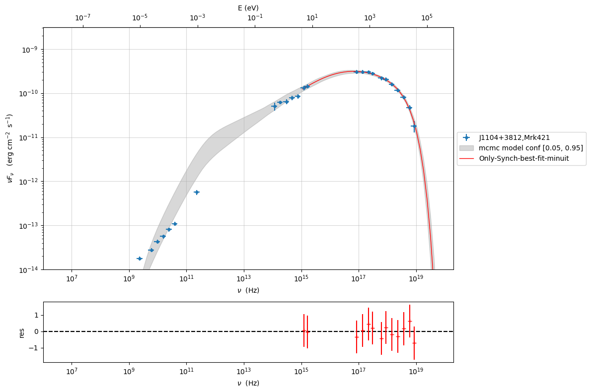 ../../../../_images/Jet_example_only_synchrotron_41_0.png