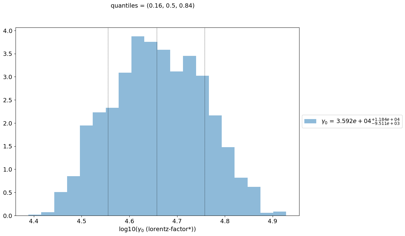 ../../../../_images/Jet_example_only_synchrotron_49_0.png