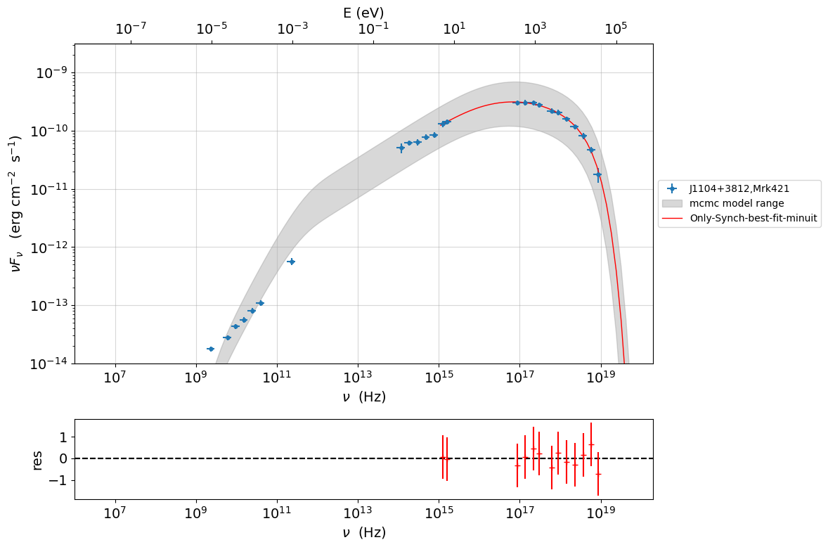 ../../../../_images/Jet_example_only_synchrotron_54_0.png