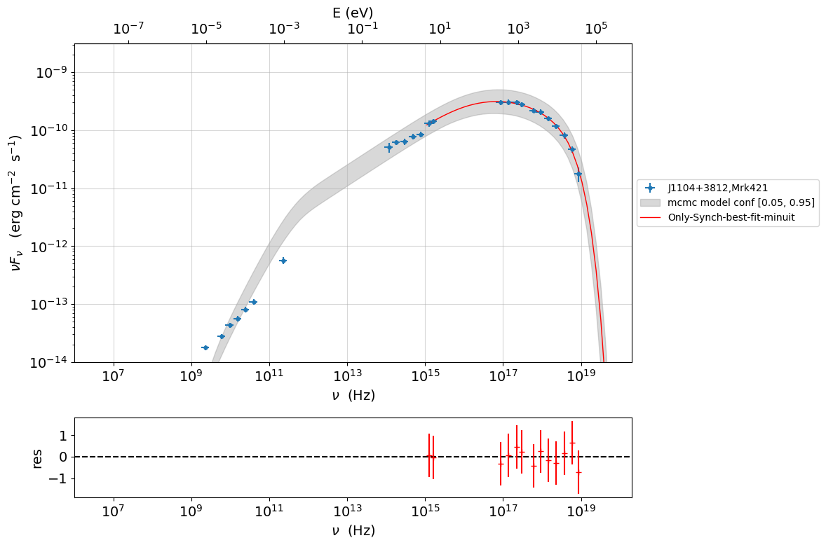 ../../../../_images/Jet_example_only_synchrotron_55_0.png