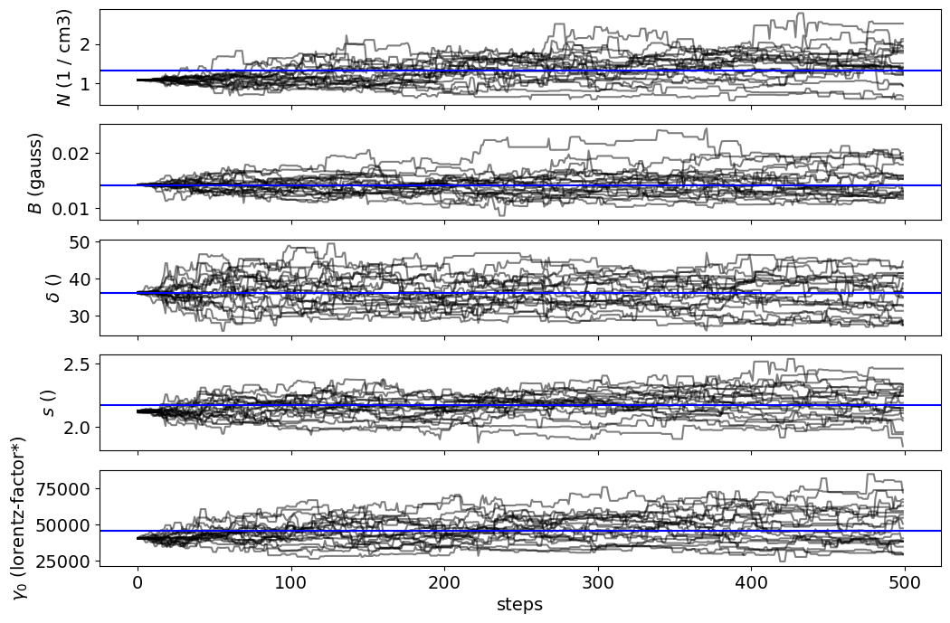 ../../../../_images/Jet_example_only_synchrotron_58_0.png