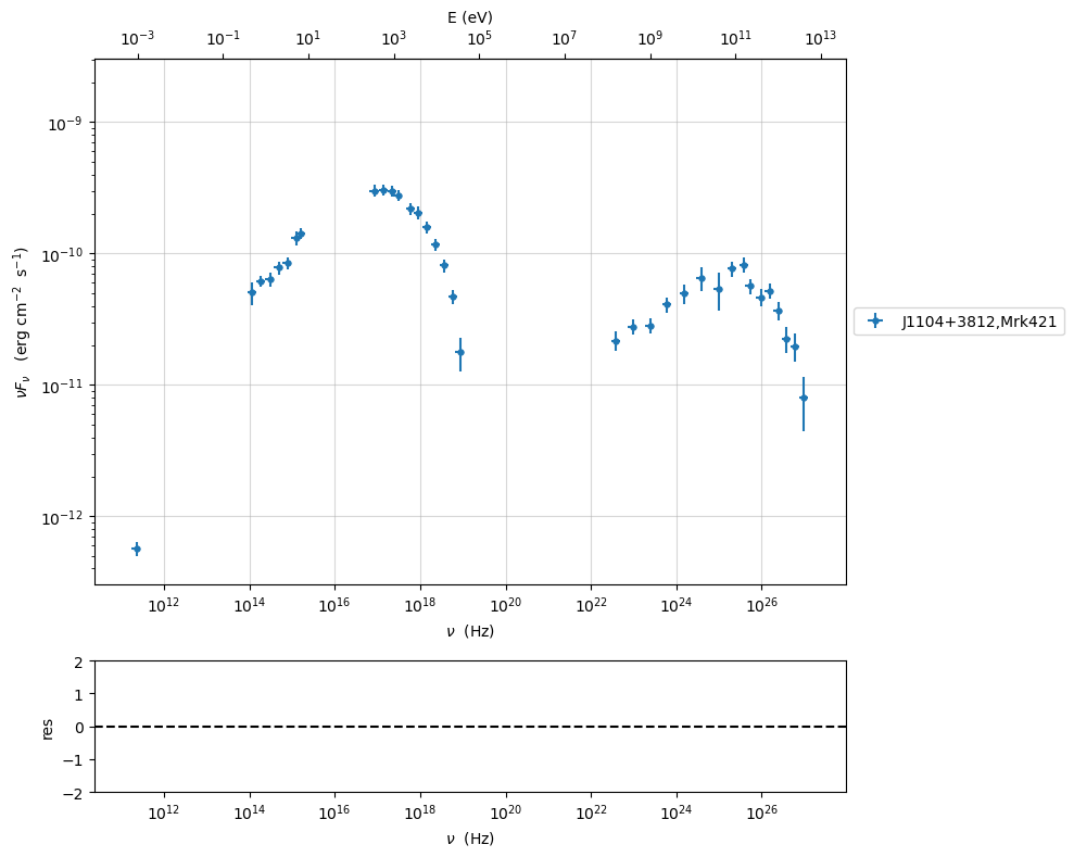 ../../../../_images/Jet_example_only_synchrotron_8_1.png