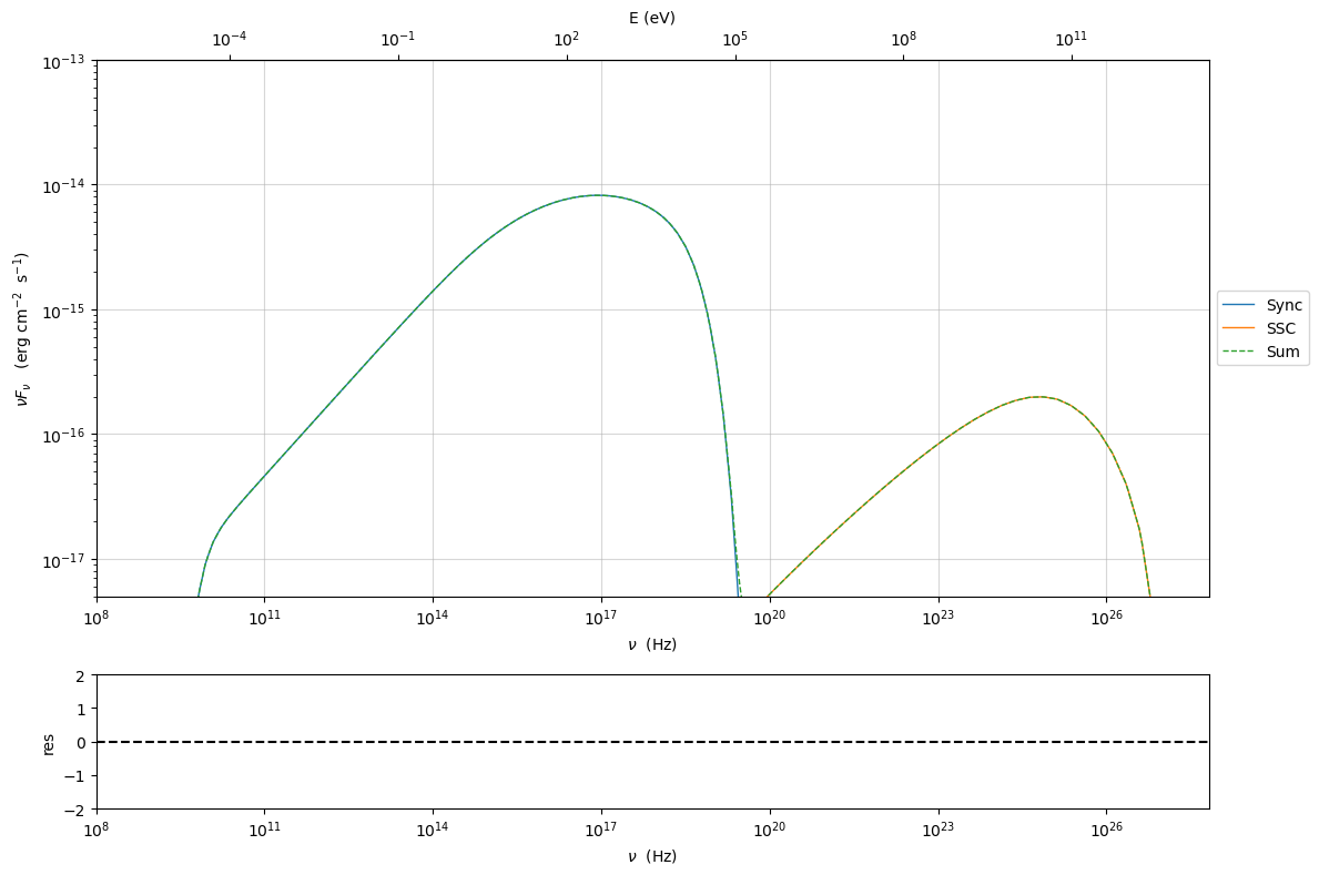 ../../../../_images/Jet_example_phys_SSC_138_0.png