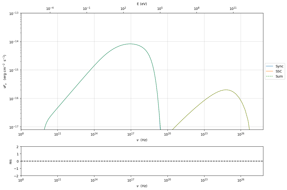 ../../../../_images/Jet_example_phys_SSC_142_0.png