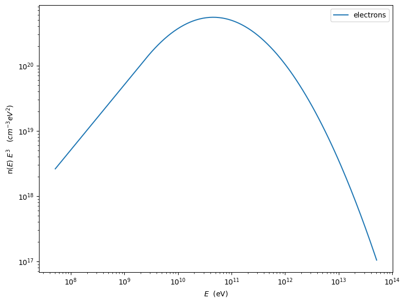 ../../../../_images/Jet_example_phys_SSC_50_0.png