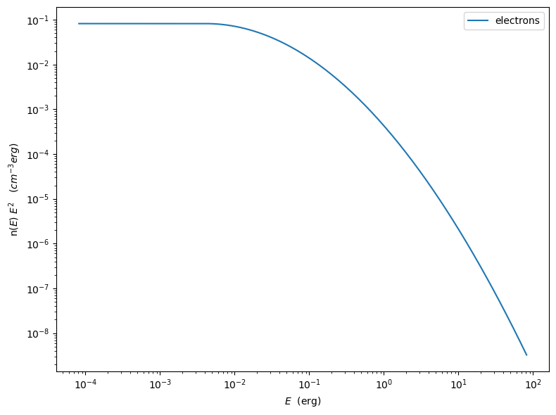 ../../../../_images/Jet_example_phys_SSC_51_0.png