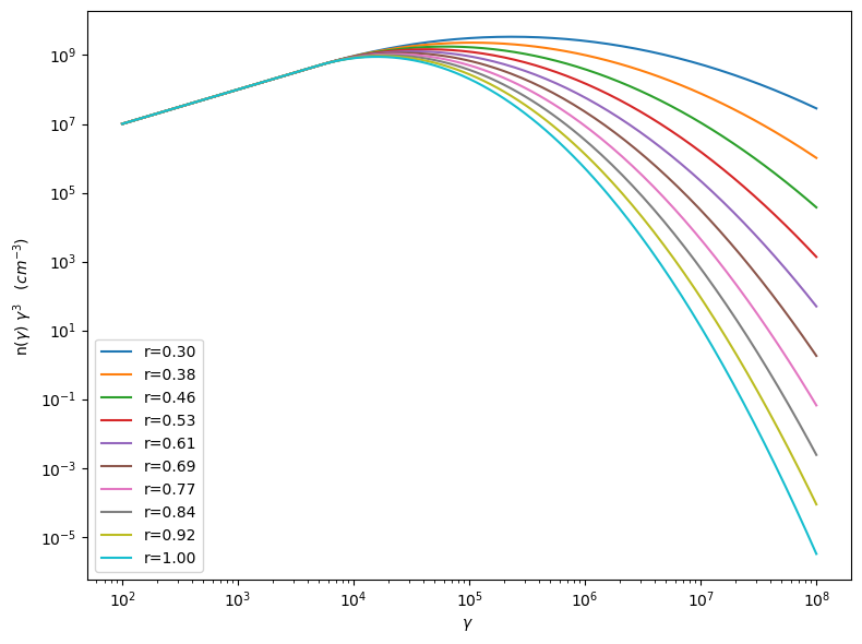 ../../../../_images/Jet_example_phys_SSC_54_0.png