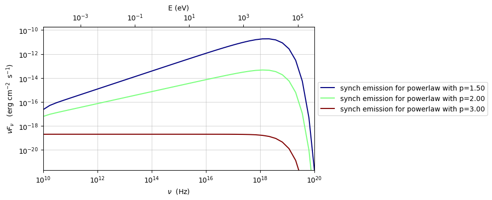 ../../../../_images/Jet_example_synch_pol_5_0.png