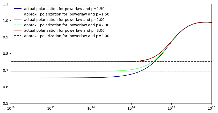 ../../../../_images/Jet_example_synch_pol_5_1.png