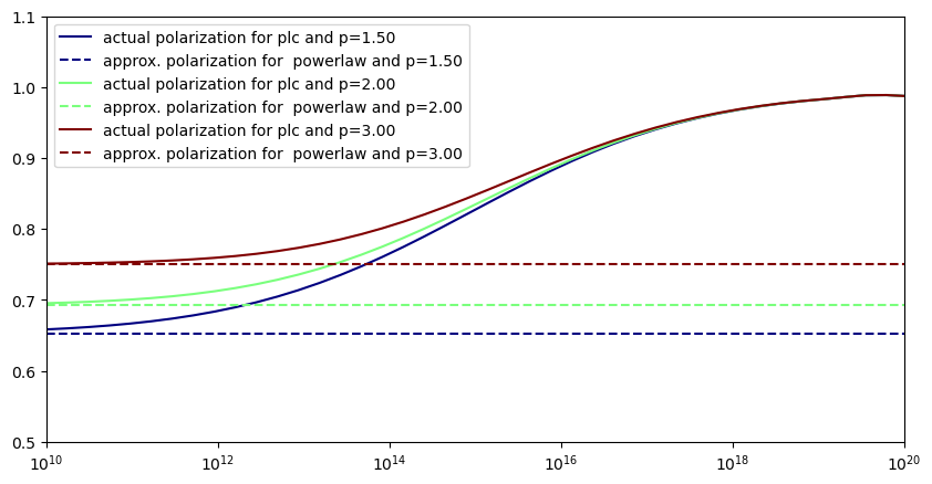 ../../../../_images/Jet_example_synch_pol_7_1.png