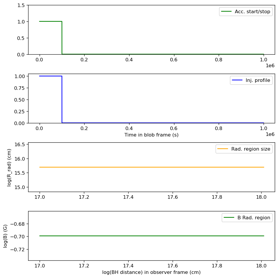 ../../../../_images/Temp_Ev_two_zones_acc_and_cooling_16_1.png