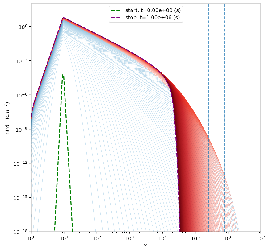 ../../../../_images/Temp_Ev_two_zones_acc_and_cooling_20_0.png