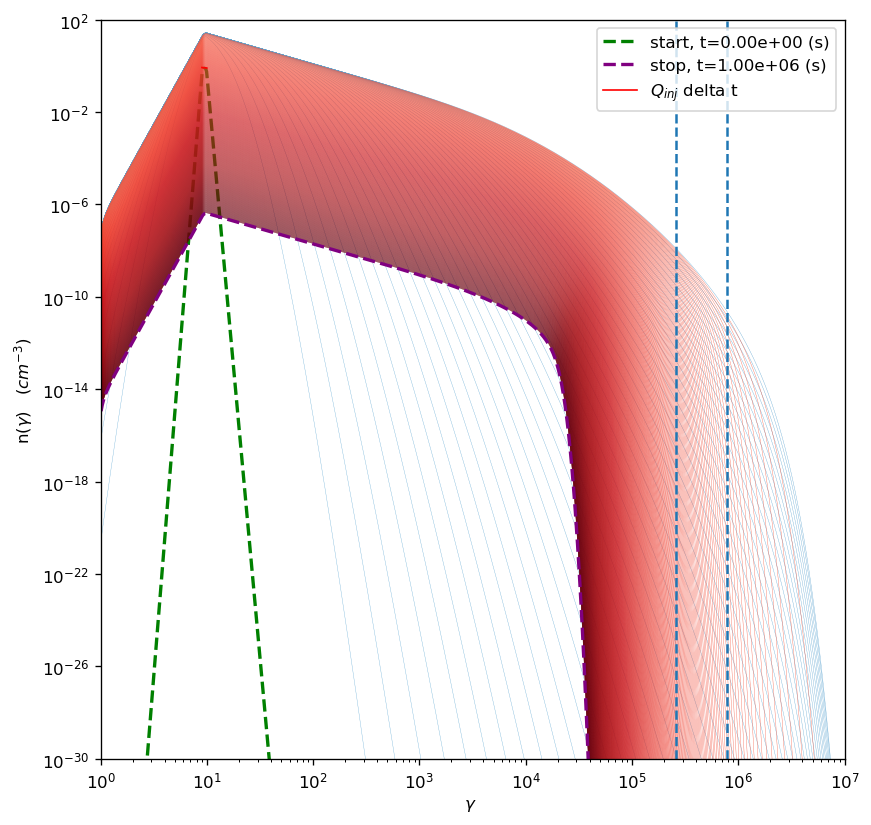 ../../../../_images/Temp_Ev_two_zones_acc_and_cooling_22_0.png