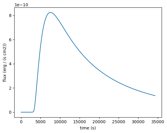 ../../../../_images/Temp_Ev_two_zones_acc_and_cooling_30_1.png