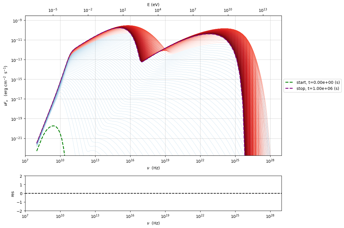 ../../../../_images/Temp_Ev_two_zones_acc_and_cooling_38_0.png