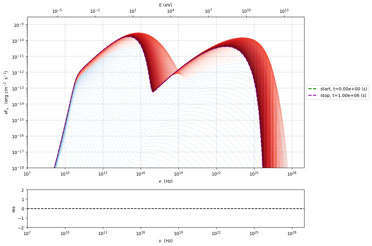 ../../../../_images/Temp_Ev_two_zones_acc_and_cooling_adb_exp_15_0.png