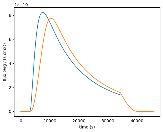 ../../../../_images/Temp_Ev_two_zones_acc_and_cooling_adb_exp_21_1.png