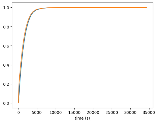 ../../../../_images/Temp_Ev_two_zones_acc_and_cooling_adb_exp_23_1.png