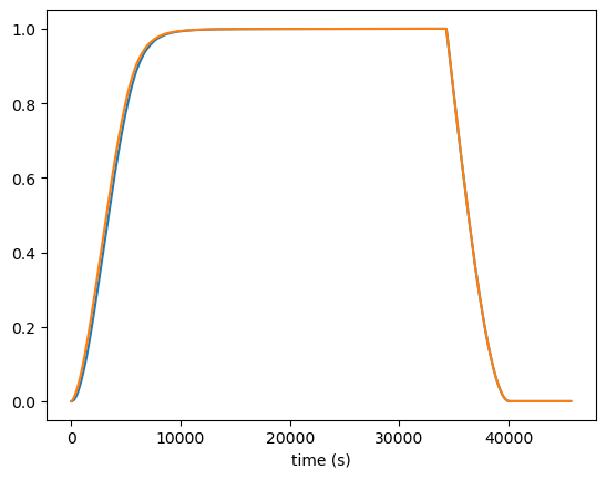 ../../../../_images/Temp_Ev_two_zones_acc_and_cooling_adb_exp_25_1.png