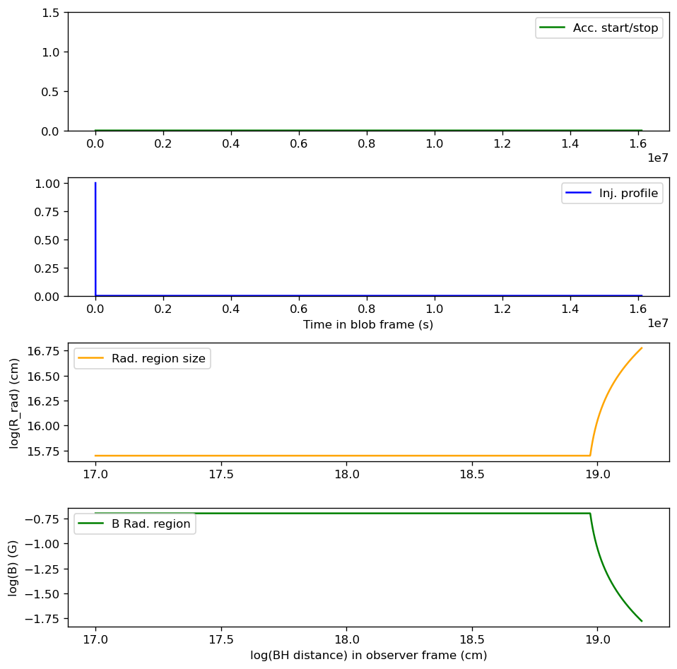 ../../../../_images/Temp_Ev_two_zones_acc_and_cooling_adb_exp_38_1.png