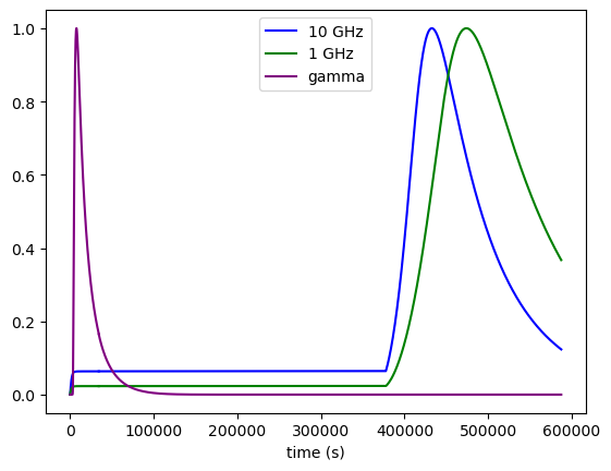 ../../../../_images/Temp_Ev_two_zones_acc_and_cooling_adb_exp_44_1.png