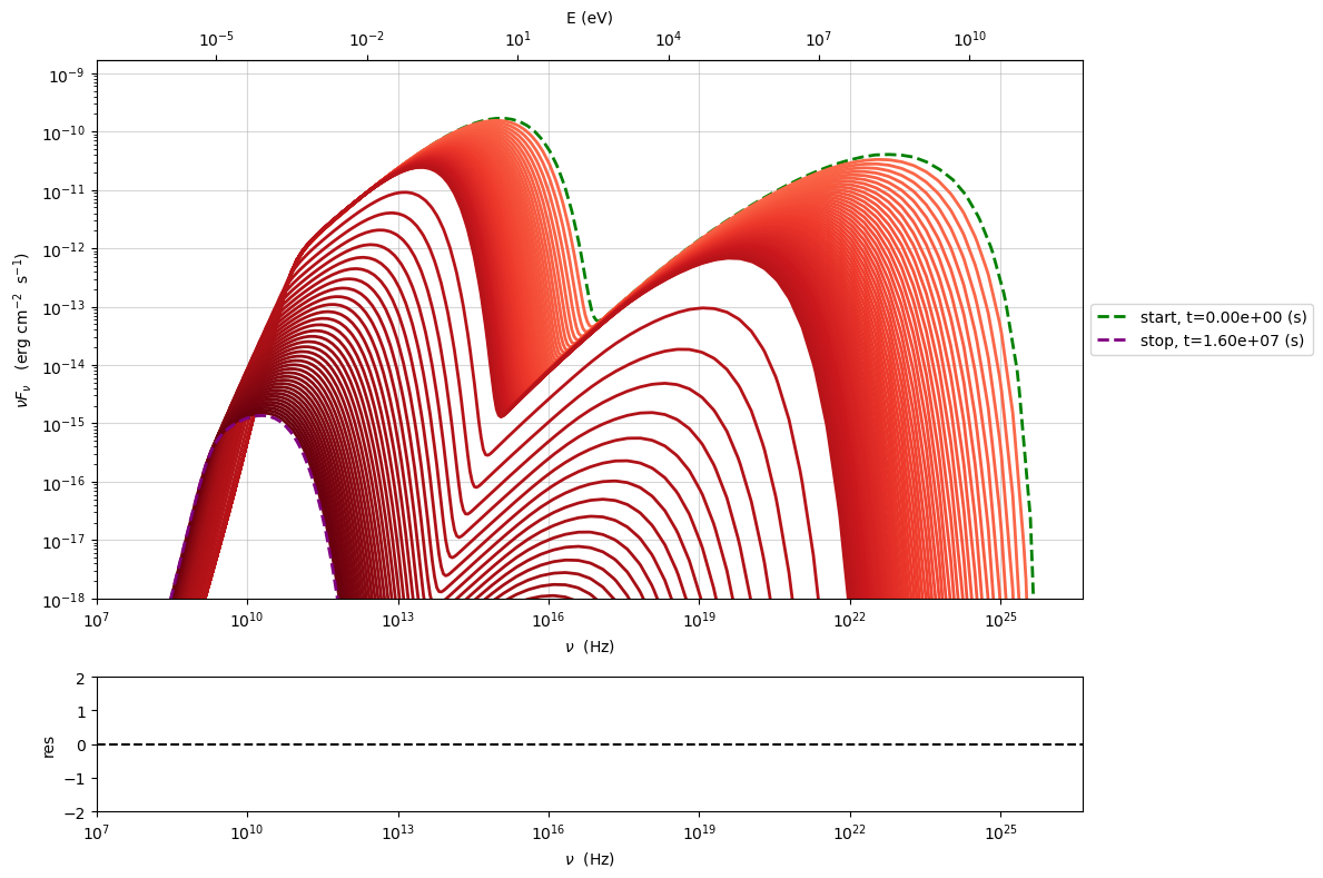 ../../../../_images/Temp_Ev_two_zones_acc_and_cooling_adb_exp_46_0.png