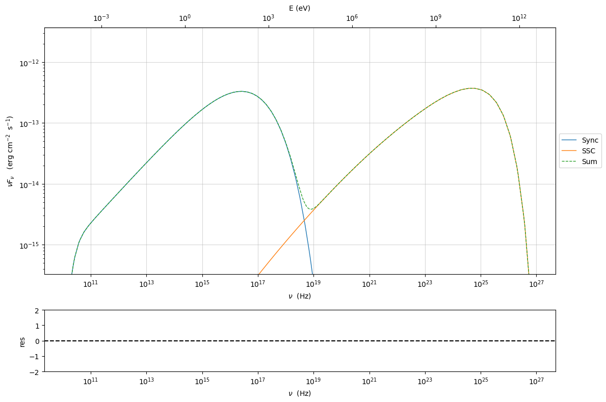 ../../../../_images/custom_emitters_66_0.png