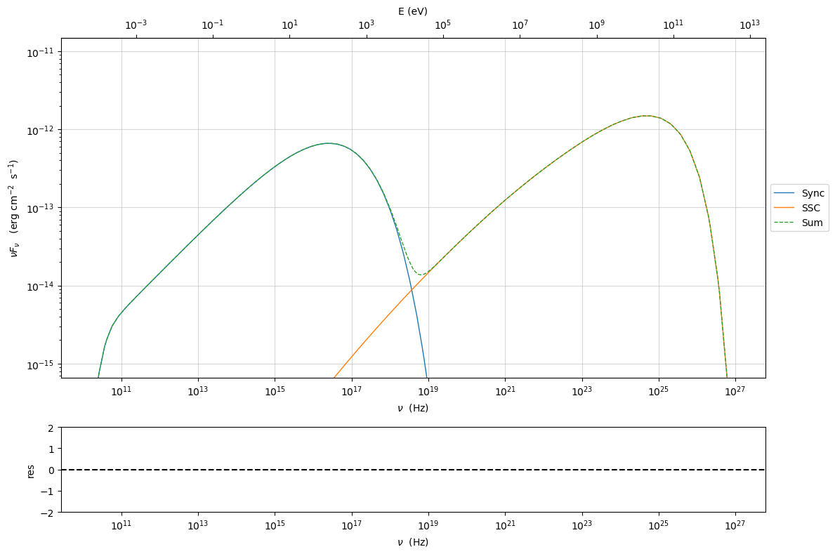 ../../../../_images/custom_emitters_71_0.png