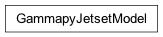 Inheritance diagram of jetset.gammapy_plugin.GammapyJetsetModel