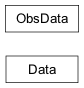 Inheritance diagram of jetset.data_loader.ObsData, jetset.data_loader.Data