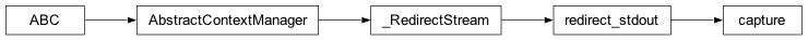 Inheritance diagram of jetset.version_notifier.capture