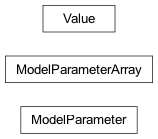 Inheritance diagram of jetset.model_parameters.ModelParameter, jetset.model_parameters.ModelParameterArray, jetset.model_parameters.Value