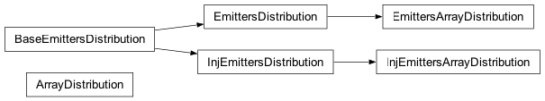 Inheritance diagram of jetset.jet_emitters.EmittersDistribution, jetset.jet_emitters.BaseEmittersDistribution, jetset.jet_emitters.ArrayDistribution, jetset.jet_emitters.EmittersArrayDistribution, jetset.jet_emitters.InjEmittersDistribution, jetset.jet_emitters.InjEmittersArrayDistribution