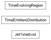 Inheritance diagram of jetset.jet_timedep.JetTimeEvol, jetset.jet_timedep.TimeEmittersDistribution, jetset.jet_timedep.TimeEvolvingRegion