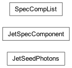 Inheritance diagram of jetset.jet_spectral_components.JetSeedPhotons, jetset.jet_spectral_components.JetSpecComponent, jetset.jet_spectral_components.SpecCompList