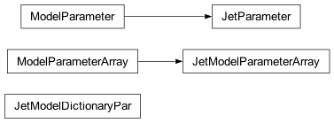 Inheritance diagram of jetset.jet_paramters.JetParameter, jetset.jet_paramters.JetModelDictionaryPar, jetset.jet_paramters.JetModelParameterArray