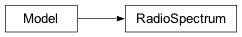 Inheritance diagram of jetset.jet_radio_component.RadioSpectrum