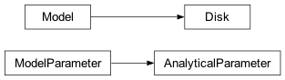 Inheritance diagram of jetset.analytical_model.AnalyticalParameter, jetset.analytical_model.Disk