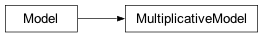 Inheritance diagram of jetset.base_model.Model, jetset.base_model.MultiplicativeModel