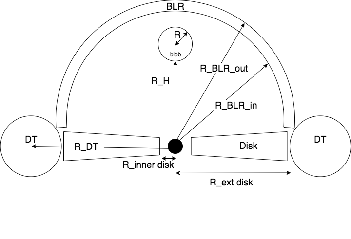 EC scheme